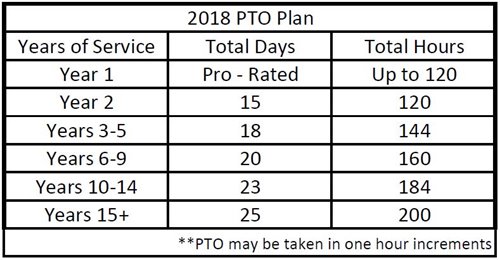 2018-PTO-Plan.JPG